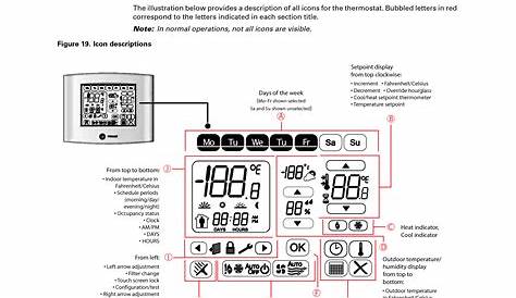 Trane Touchscreen Programmable Thermostat User Manual, Page: 3