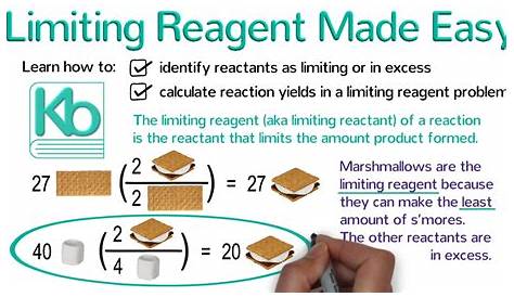 Limiting Reagent Made Easy: Stoichiometry Tutorial Part 5 - YouTube