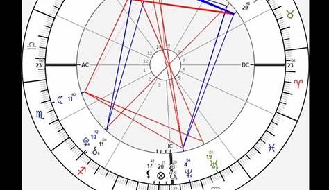 What is the best way for me to interpret my natal chart? : r/AskAstrologers