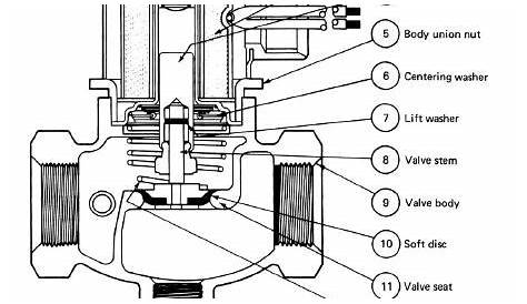 air suspension solenoid valve diagram