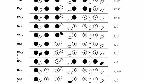 flute notes chart with fingers