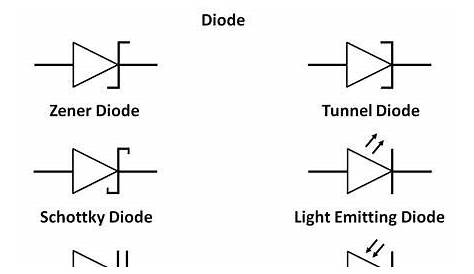 Types Of Diode With Symbols - Riset