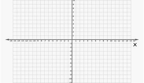 Coordinate Plane Graph Paper The Best Worksheets Image - Cartesian