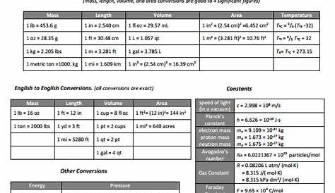 FREE 30+ Sample Metric Conversion Chart Templates in PDF | Excel | MS Word