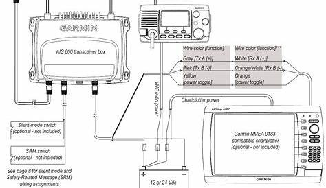 garmin fuel wiring diagram picture schematic