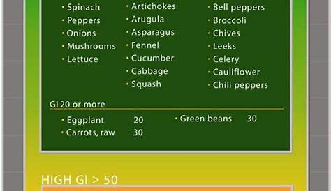 Vegetables-chart | Vegetables, Glycemic index, Glycemic