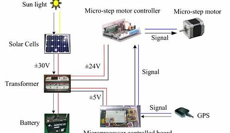 automatic sun tracker circuit diagram