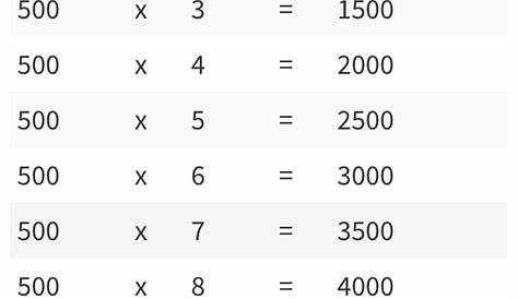 multiplication chart to 500