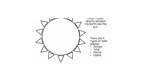 Diagram Solar Eclipse For Kids