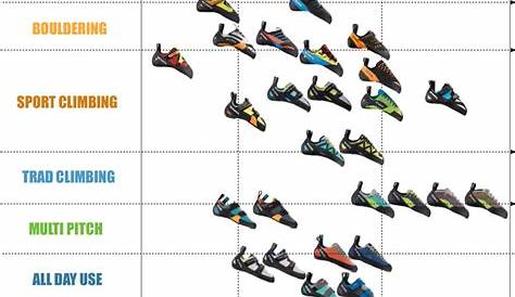 Rock Climbing Shoe Size Chart