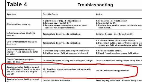 Hvac Systems new: Troubleshooting Hvac System