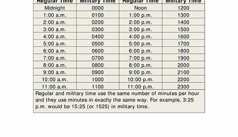 30 Printable Military Time Charts - Template Lab