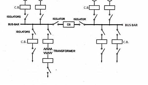 bus bar wiring