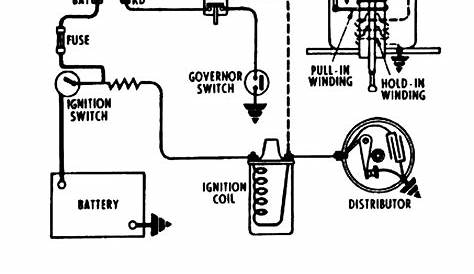 points ignition system diagram