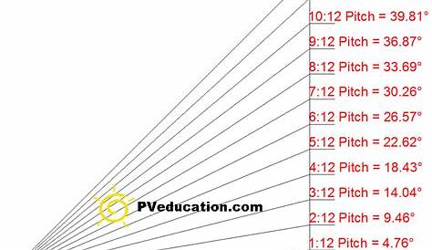 4 12 Roof Pitch Angle