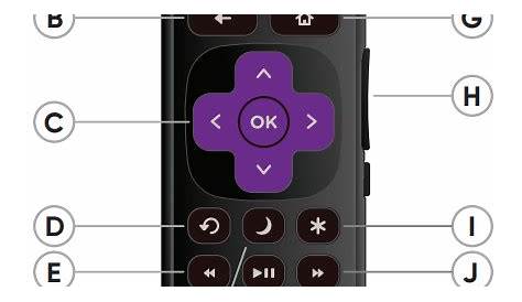 Onn Roku TV User Guide: Step-by-Step Instructions for Installation