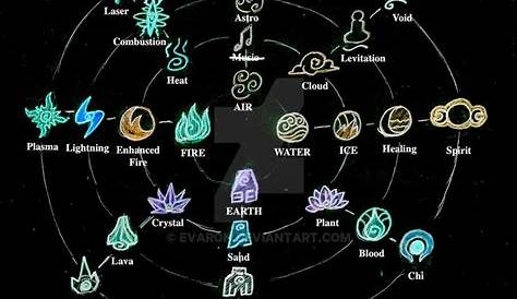 wizard of legend element chart