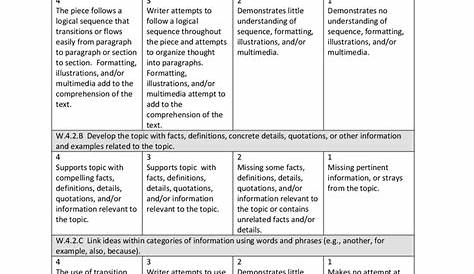 Fourth grade Lesson Rotten Milk! Informative Writing | Writing rubric