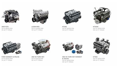 There’s a new ready-to-run Chevrolet V8 crate engine with 570PS | GRR