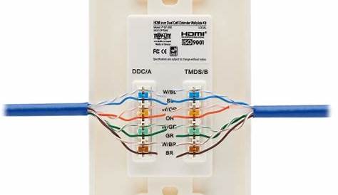 Cat5 Wall Plate Wiring Diagram - Double Plug Socket Wiring Diagram