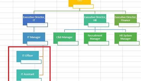 Excel create organization chart - Access-Excel.Tips