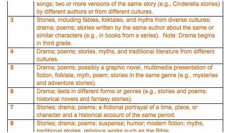 genres of literature chart