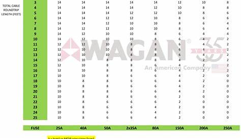 inverter cable size chart