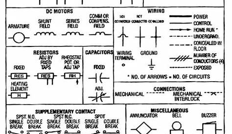 Industrial Motor Control Symbols | Electrical Wiring