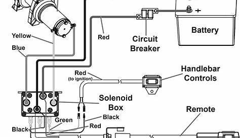 badland 12000 winch solenoid wiring diagram