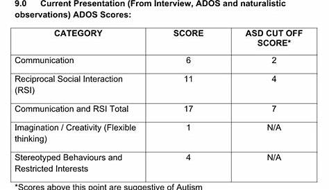 What were your ADOS scores? | Asperger's & Autism Community - Wrong Planet