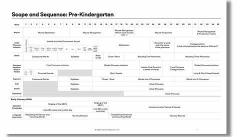 English Pre-K Scope and Sequence—2022 Edition | Heggerty