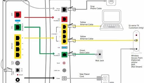 Att Telephone Wiring