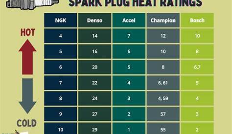 e3 spark plug heat range chart