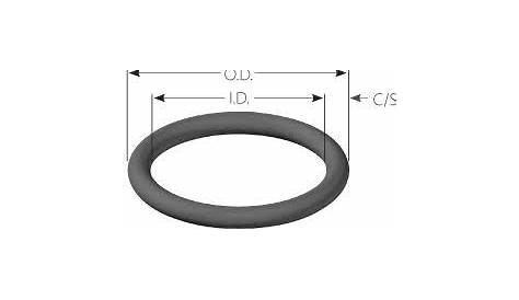 Metric O Ring Groove Size Chart - Chart Examples