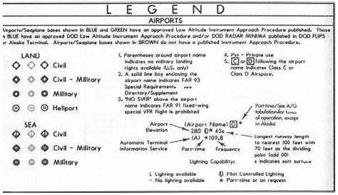ifr chart legend pdf