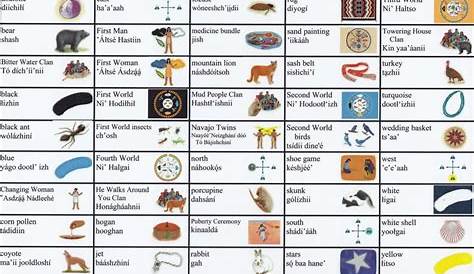 Dinè Bingo History and Tradition | Navajo language, Navajo words