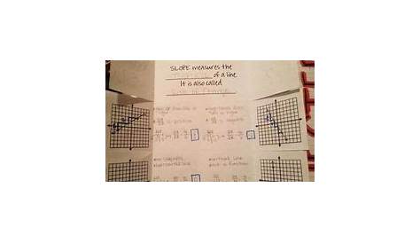 1000+ images about Algebra I on Pinterest | 8th grade math, Equation