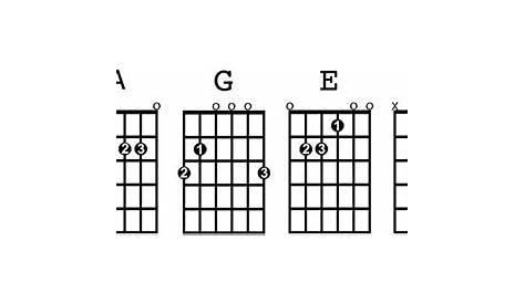 Free Guitar Chord Chart For Any Aspiring Guitarist