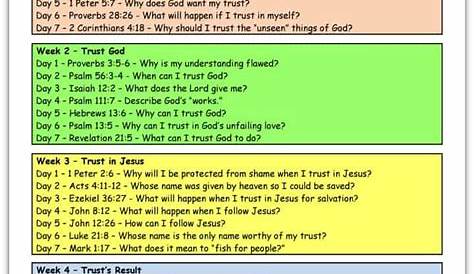 What is Trust? (Printable Devotions for Kids) - Ministry-To-Children