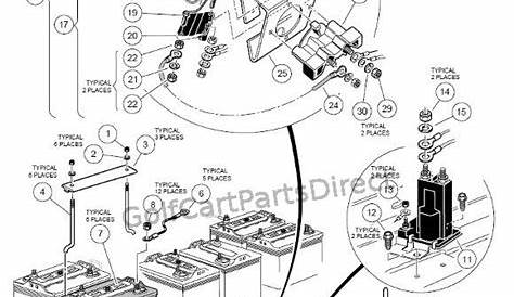 club car ds 48v wiring diagram