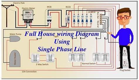 home electrical wiring basics