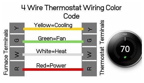4 Wire Thermostat Wiring Color Code — OneHourSmartHome.com