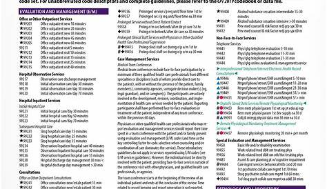 97 cpt code description for manual therapy