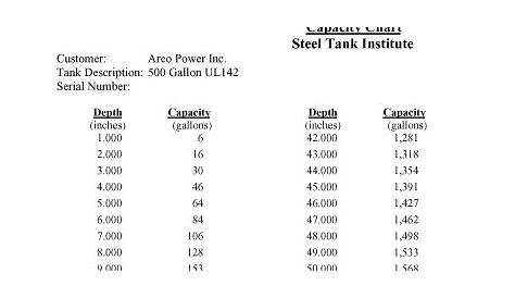 fuel tank capacity chart