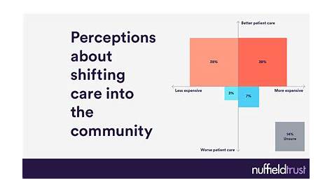 my community health chart