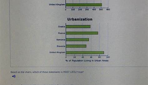 which of these statements about creating charts is true