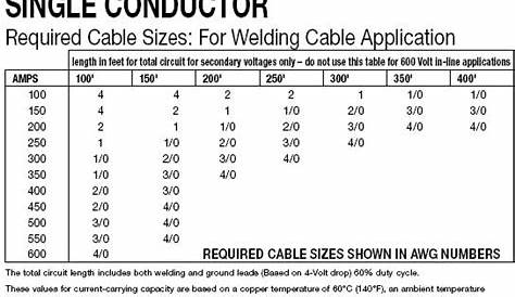 Jumper cable amp rating - Page 11