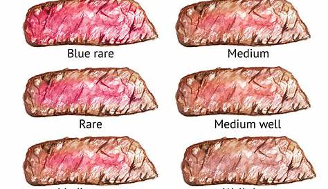 Guide to Steak Doneness - From Rare to Well Done - Smoked BBQ Source
