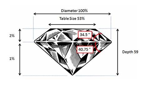 ideal diamond cut chart