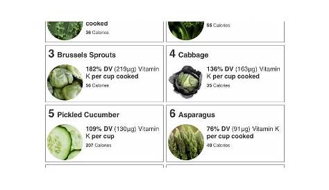 vegetables vitamin k content